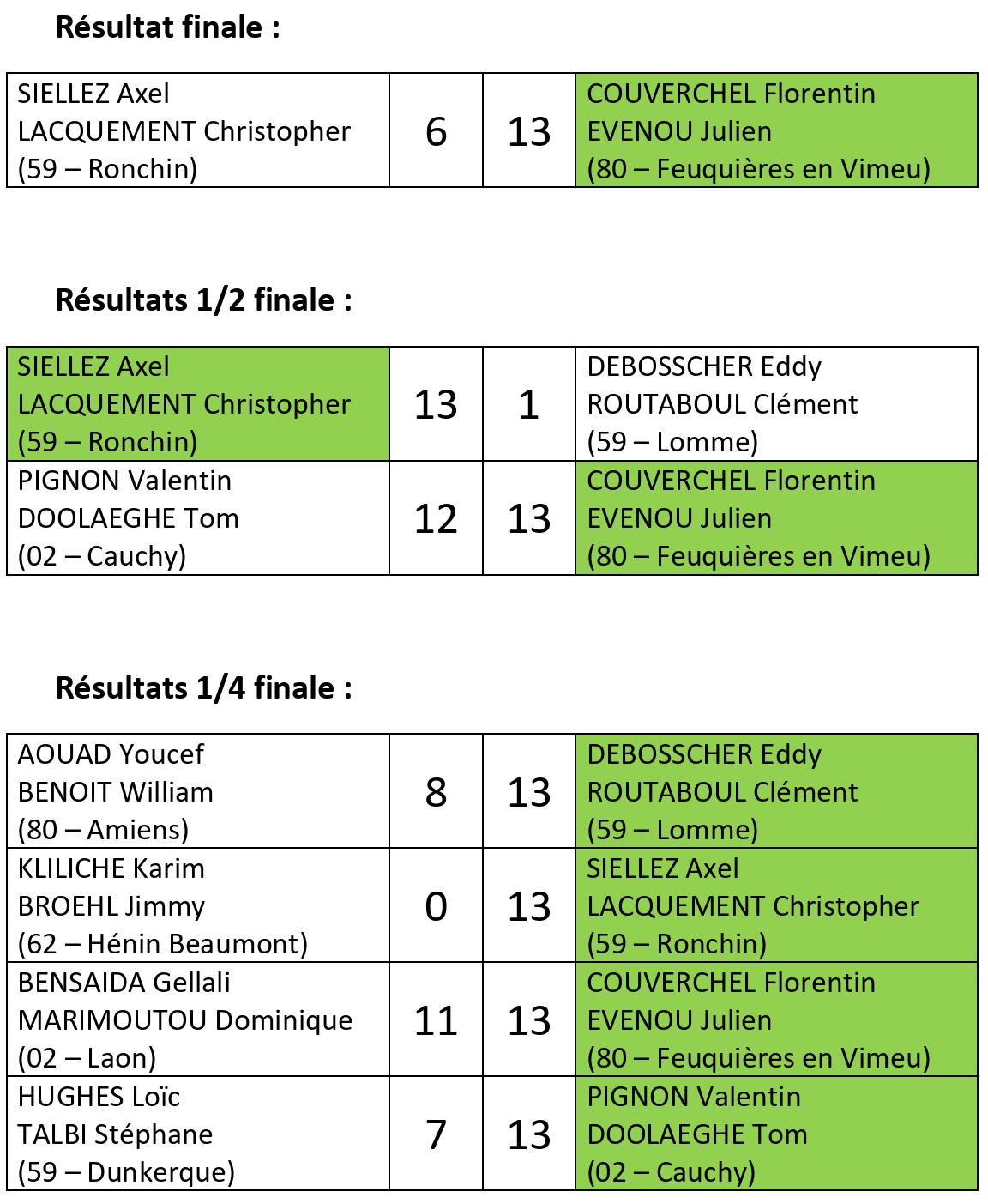 Reg DSM 2025 Resultats
