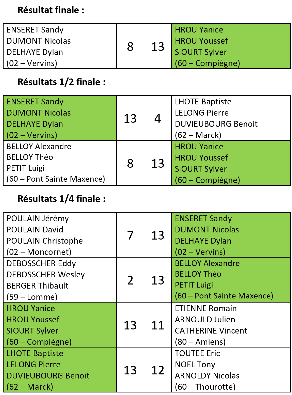 Reg TSPROM Resultats