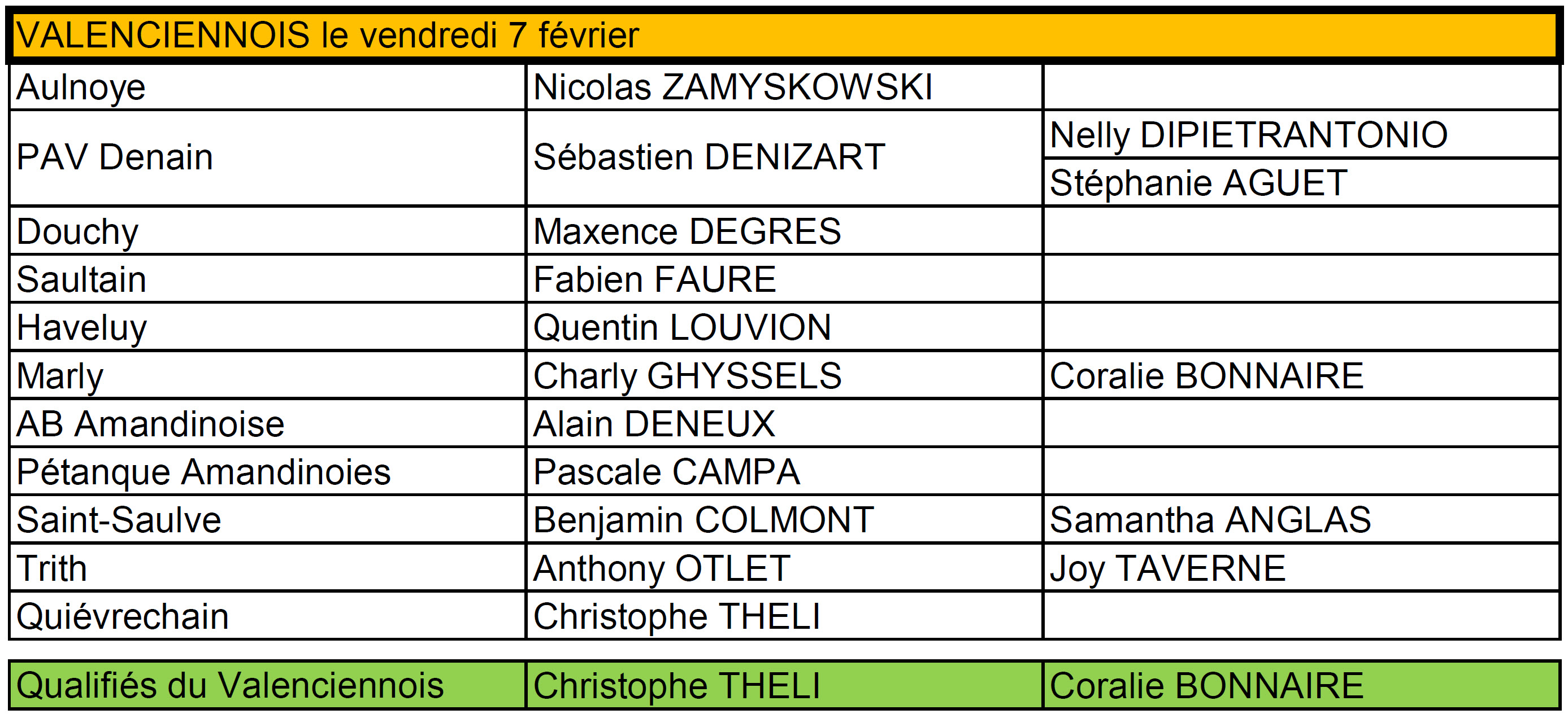 Valenciennois TDP 2025