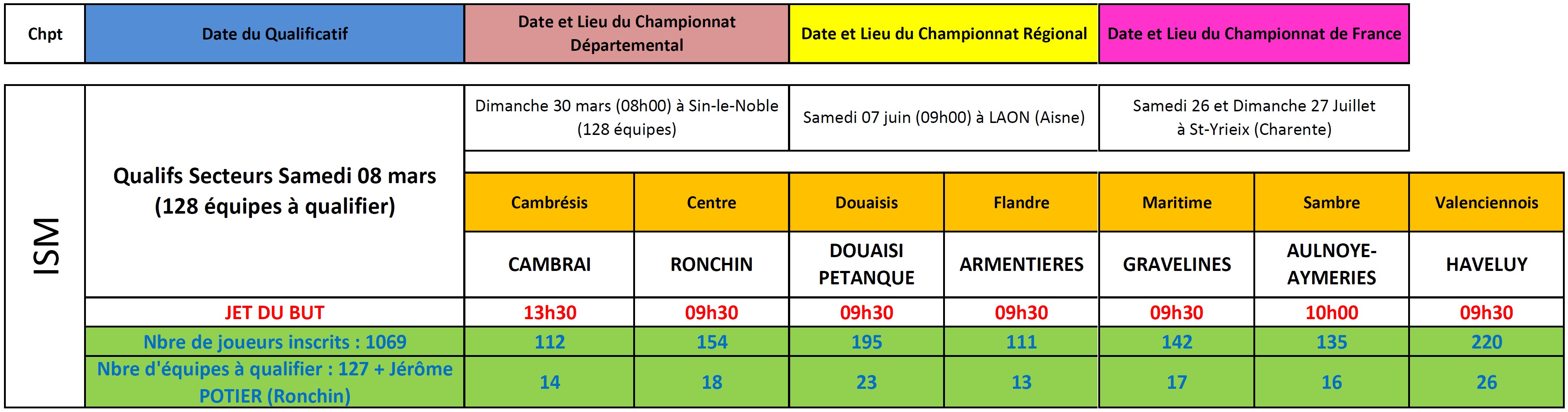 Tout en un 1 2