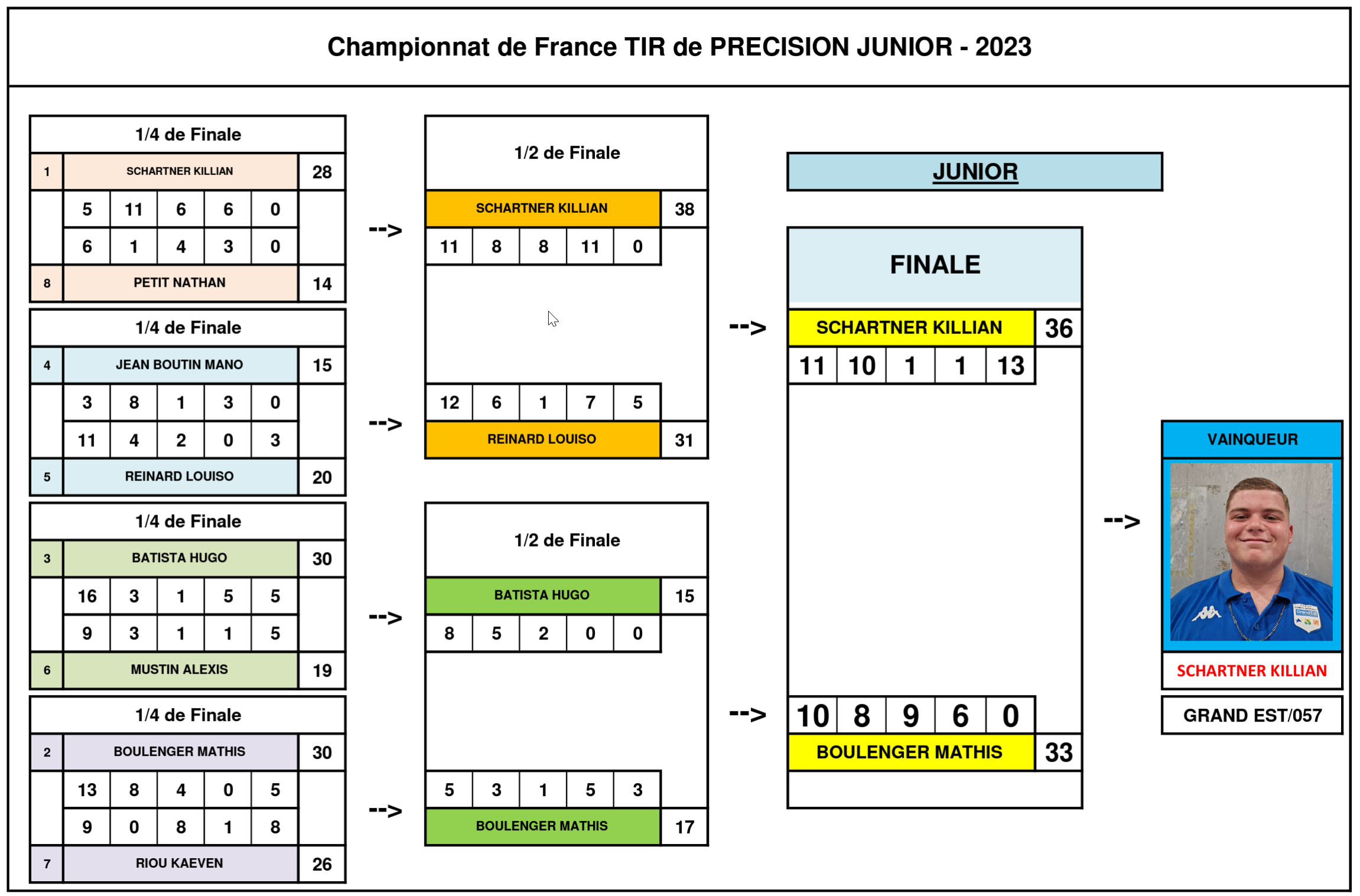 France TDPJ 2023 Finale