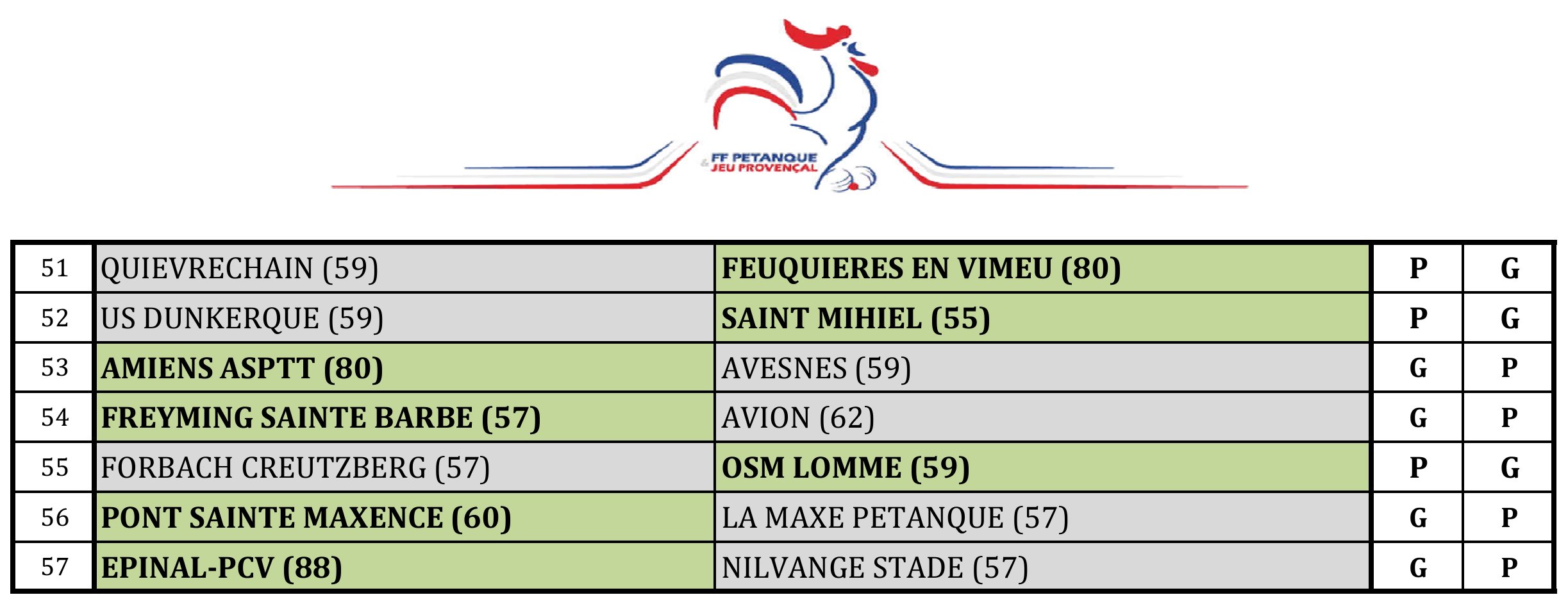 Resultats T3 2024 2025