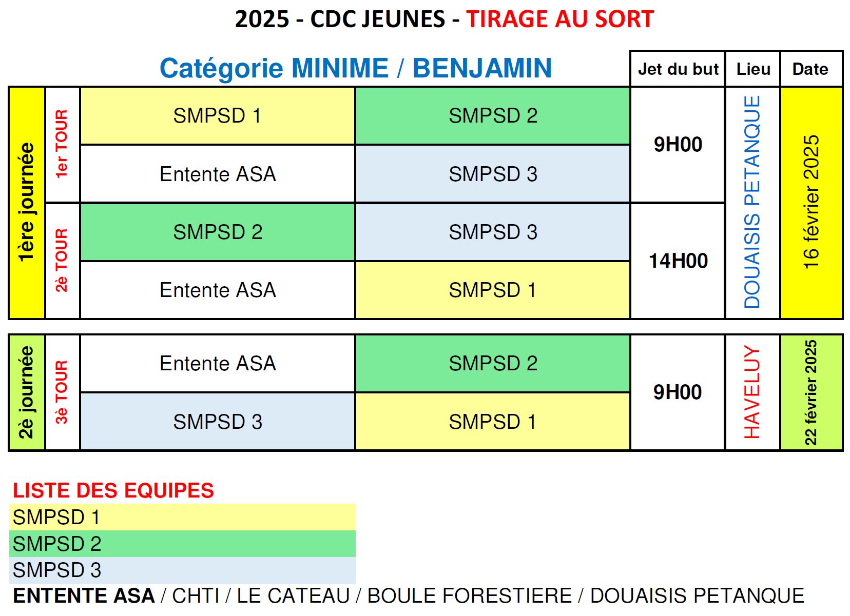 Tirage CDC MB