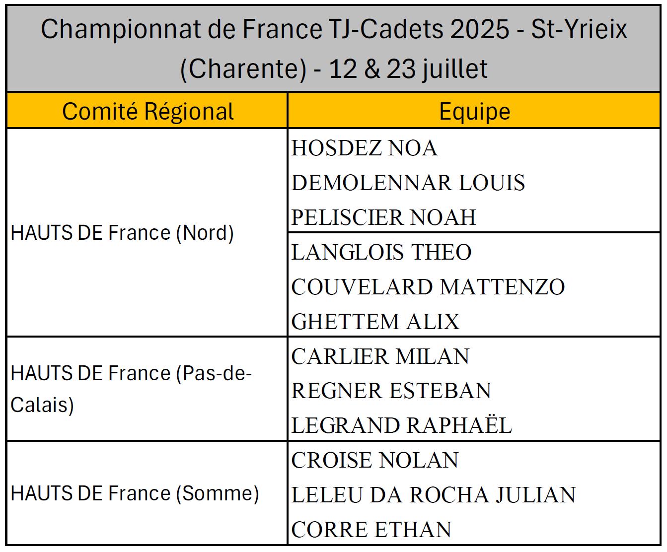 Liste CDF TJ Cadets 2025