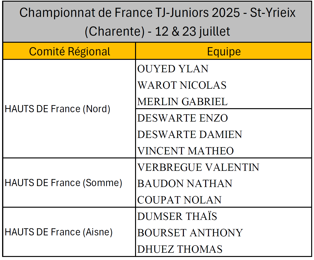 Liste CDF TJ Juniors 2025