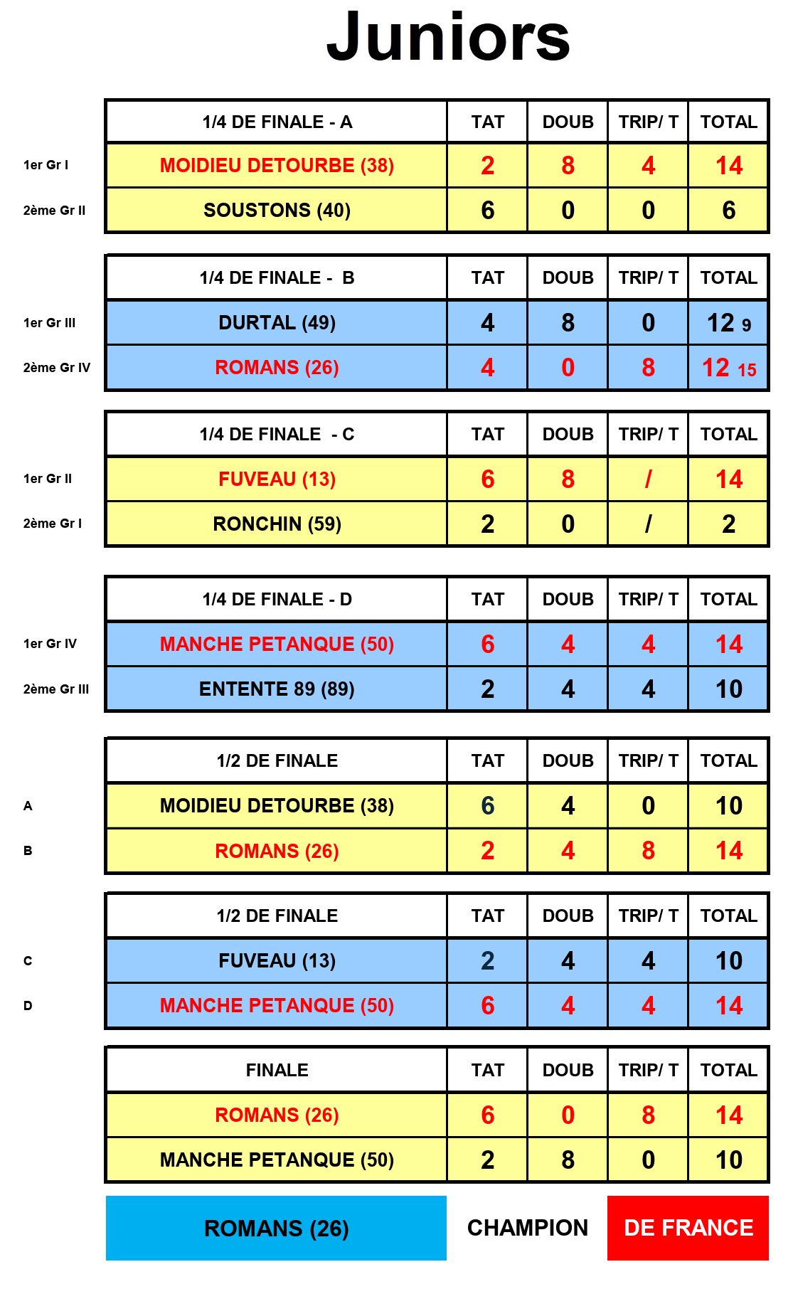 CNC 2025 Finale Juniors