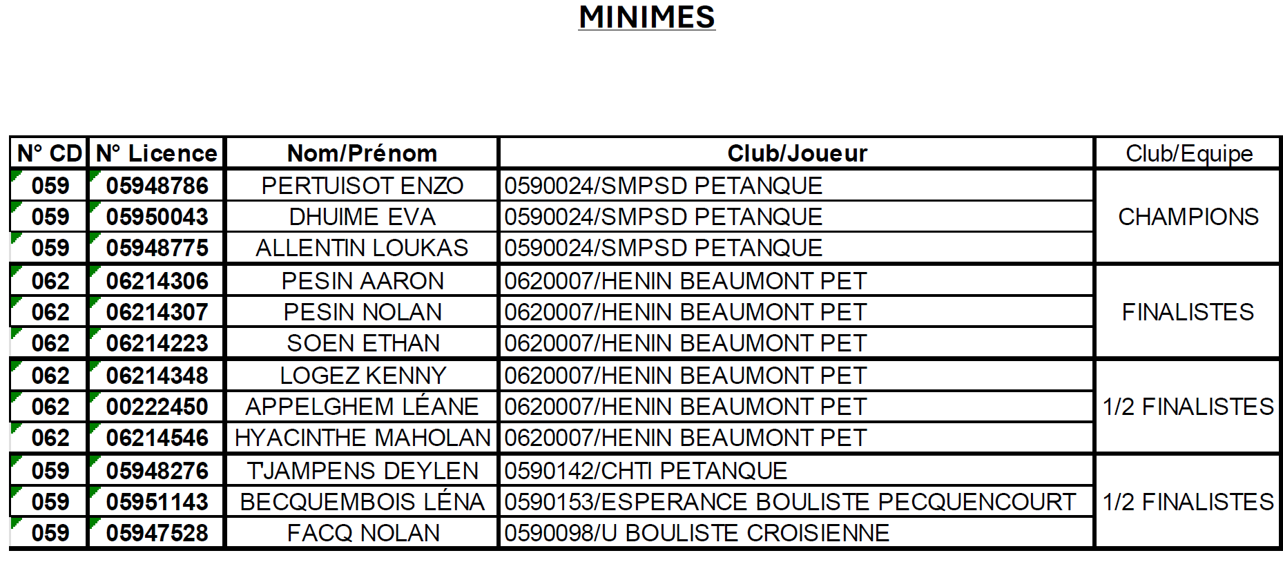 TJ Minimes
