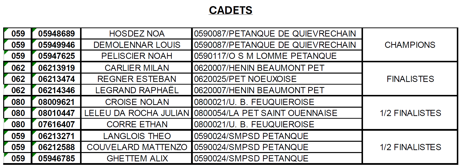 TJ Cadets