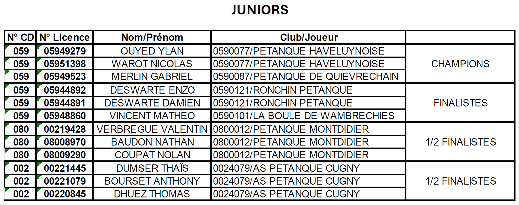 TJ Juniors